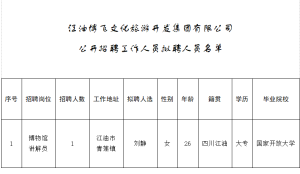 江油博飛文化旅游開發(fā)集團(tuán)有限公司 關(guān)于公開招聘工作人員擬聘人員的公示